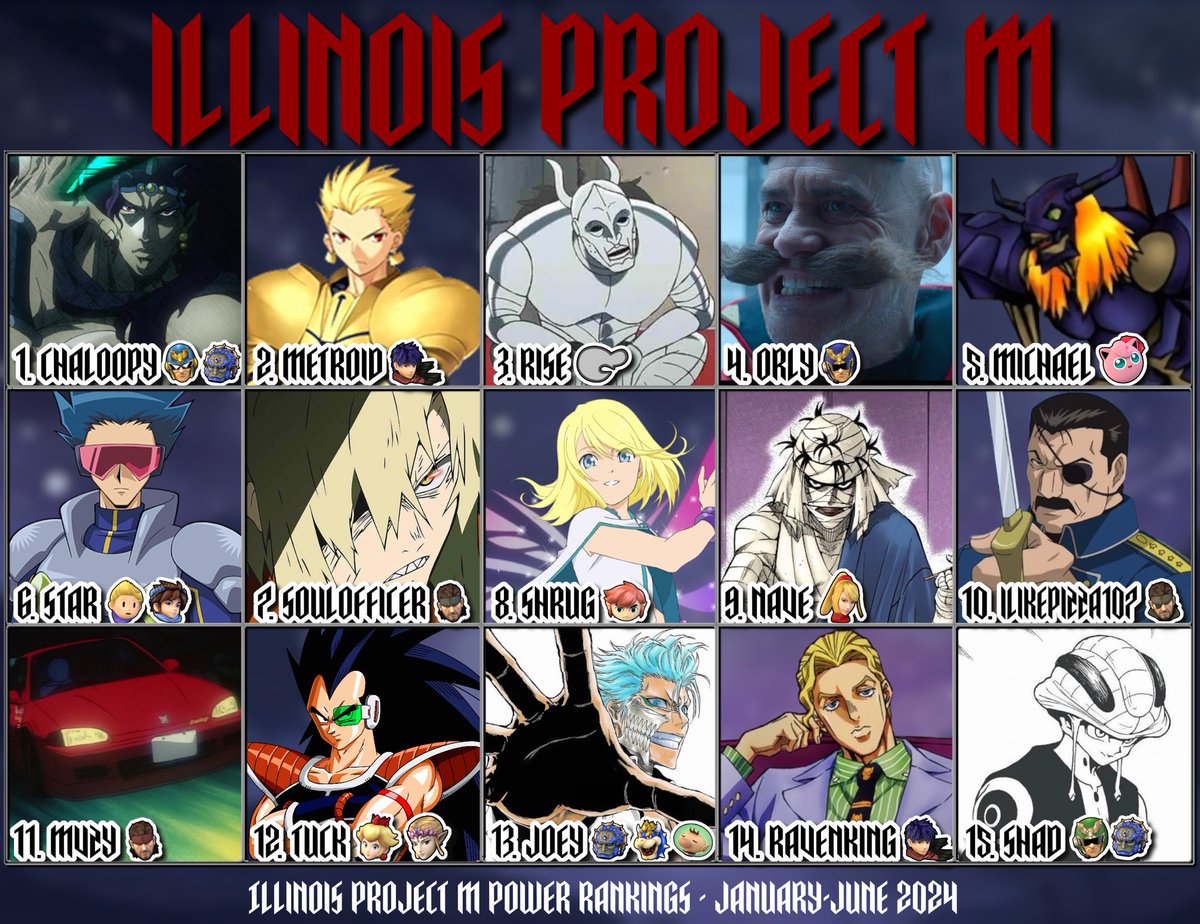 Congratulations to the players on our Illinois Project M January-June 2024 Power Rankings! 
The theme this time around was anime villains!