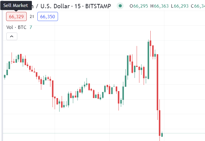 realthugcrypto's tweet photo. the dip we had https://t.co/WNwllnmB6b