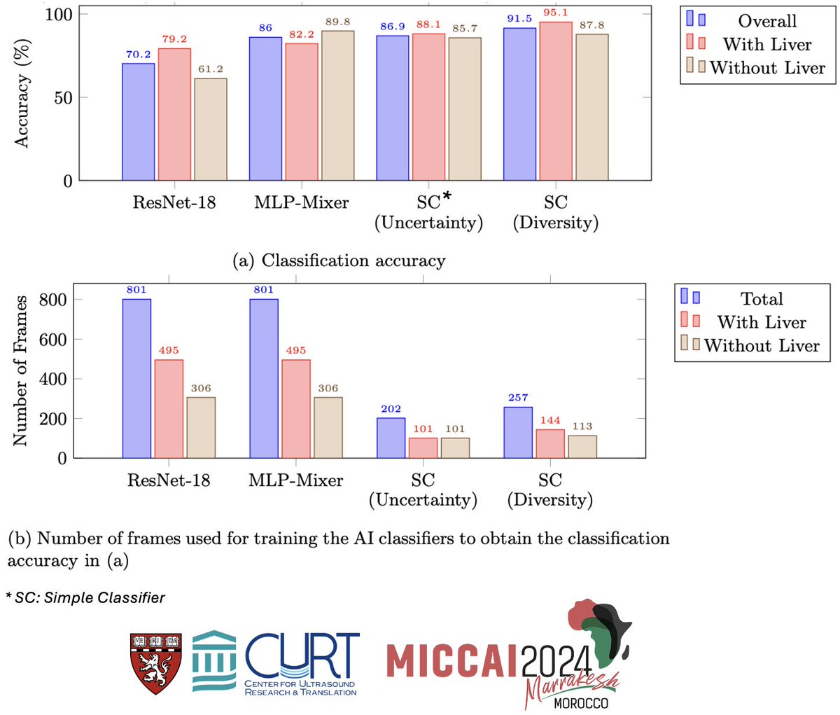Dr. Abder-Rahman Ali (@abderhasan) on Twitter photo 🎉 Excited to announce our paper "Simple is More: Efficient Liver View Classification in Ultrasound Images Using Minimal Labeled Data and Simple Neural Network Architecture" is accepted <a href="/DemiWorkshop/">DEMI Workshop @MICCAI 2025</a> <a href="/MICCAI_Society/">MICCAI</a> <a href="/MiccaiStudents/">MICCAI Students</a> 🎉 Excited to announce our paper "Simple is More: Efficient Liver View Classification in Ultrasound Images Using Minimal Labeled Data and Simple Neural Network Architecture" is accepted <a href="/DemiWorkshop/">DEMI Workshop @MICCAI 2025</a> <a href="/MICCAI_Society/">MICCAI</a> <a href="/MiccaiStudents/">MICCAI Students</a>