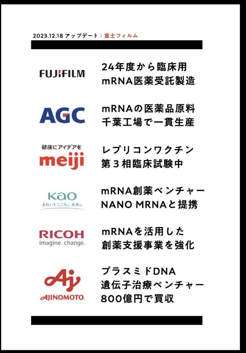 nobu_conscience's tweet photo. レプリコンワクチン製造メーカーの明治製菓、SNSの評判を大変気にしている模様。

我が家も明治製菓不買を今年から始めている。

また、SNSでの発信だけなく、
実社会でも、誰かと外出した際はわざと回りの人々に聞こえる声で

「史上最悪の薬害事件を引き起こしているコロナワクチンより遥かに危険なレプリコンワクチンを明治製菓は開発している。だから明治製菓不買をしている」

と話している。

意外とこういうアナログなやり方に大きな効果がある。無関心層にも届くからだ。

戦いはまだ終わっていない。あきらめずに最後まで戦おう。
