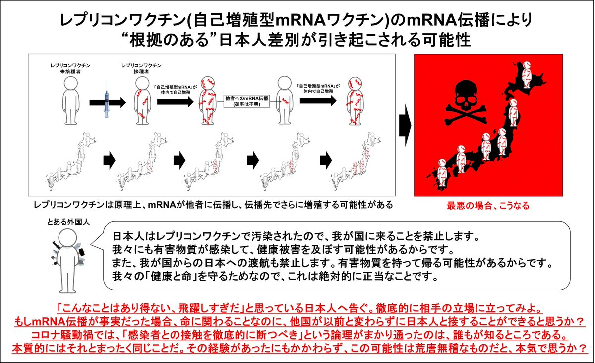 nobu_conscience's tweet photo. レプリコンワクチン製造メーカーの明治製菓、SNSの評判を大変気にしている模様。

我が家も明治製菓不買を今年から始めている。

また、SNSでの発信だけなく、
実社会でも、誰かと外出した際はわざと回りの人々に聞こえる声で

「史上最悪の薬害事件を引き起こしているコロナワクチンより遥かに危険なレプリコンワクチンを明治製菓は開発している。だから明治製菓不買をしている」

と話している。

意外とこういうアナログなやり方に大きな効果がある。無関心層にも届くからだ。

戦いはまだ終わっていない。あきらめずに最後まで戦おう。