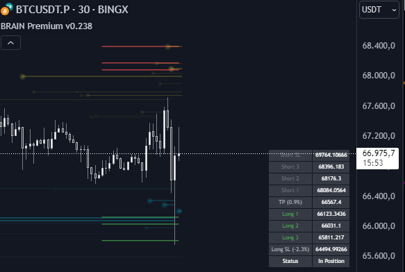 whoistherabbitt's tweet photo. Bu da bizim sniper #brainpremium #bitcoin :) https://t.co/SpkmUl92vJ