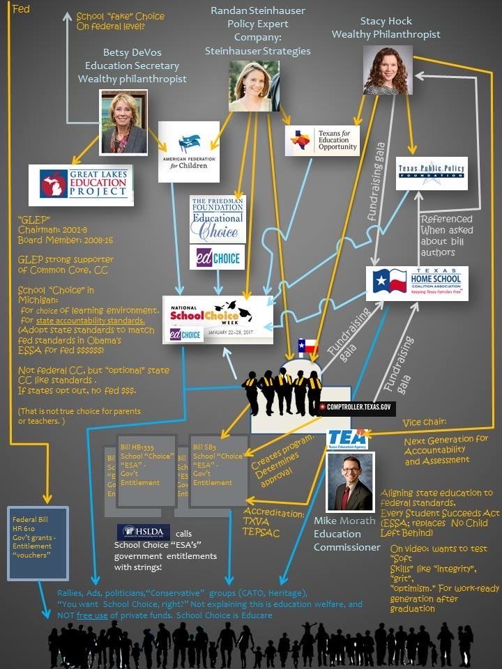 lynnsdavenport's tweet photo. Said the lobbyist who used to worked for @BetsyDeVos.
The DeVos clown show accomplished a lot under @realDonaldTrump
🤡 Expanded the @usedgov
🤡 Grew federal spending
🤡 Solved nothing in education
🤡 Failed at shutting down #FedEd
🤡 Perpetuated School Choice™️ myths
Follow the money @Woodyboy2020