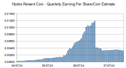ExploreLbry's tweet photo. $NRC - 07.21.24

@NodesReward Coin Daily Stats

Hosted Nodes
ALL: 1280
Day: -15
Week: -57

https://t.co/sPhwhIlZdo

#Bitcoin $BONK $TIA $SEI $PEPE $CRV $VET $RON $BOME $OP $FLOKI $PEOPLE $SFP $CFX $MOG $JUP $BCH $ZEC $INJ $TAO $EGLD $UNI $ARB $MKR $ADA $SUI $SOL $RAY $ASTR $ANKR https://t.co/HzfNE7Fzwx