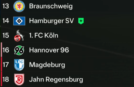 Daran müssen wir uns gewöhnen solange Rammel im Amt ist.

Traurig was er mit dem Verein macht #rammelhsv