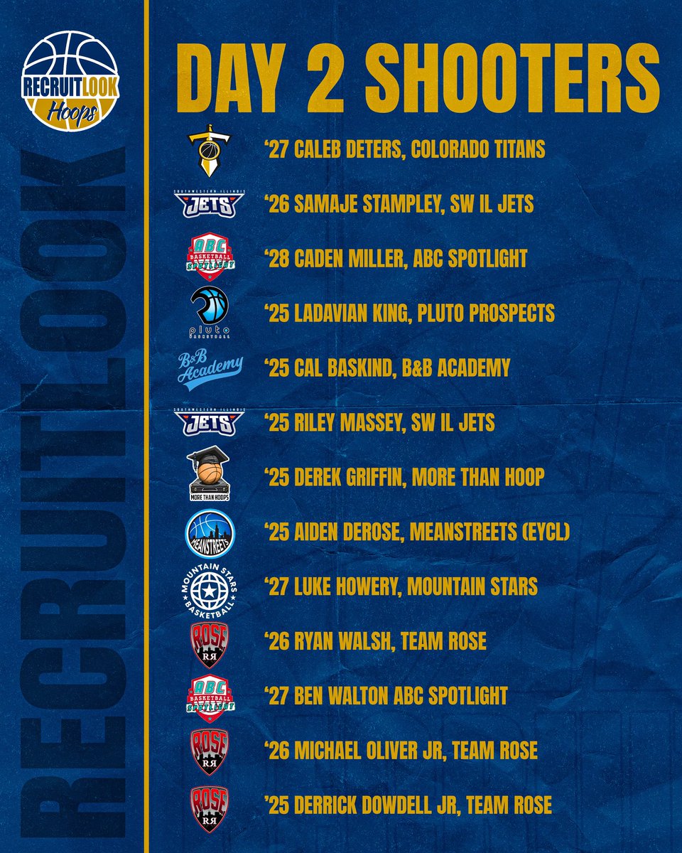 #RLHoops Day 2 Shooters: Chicago Bracket Finale