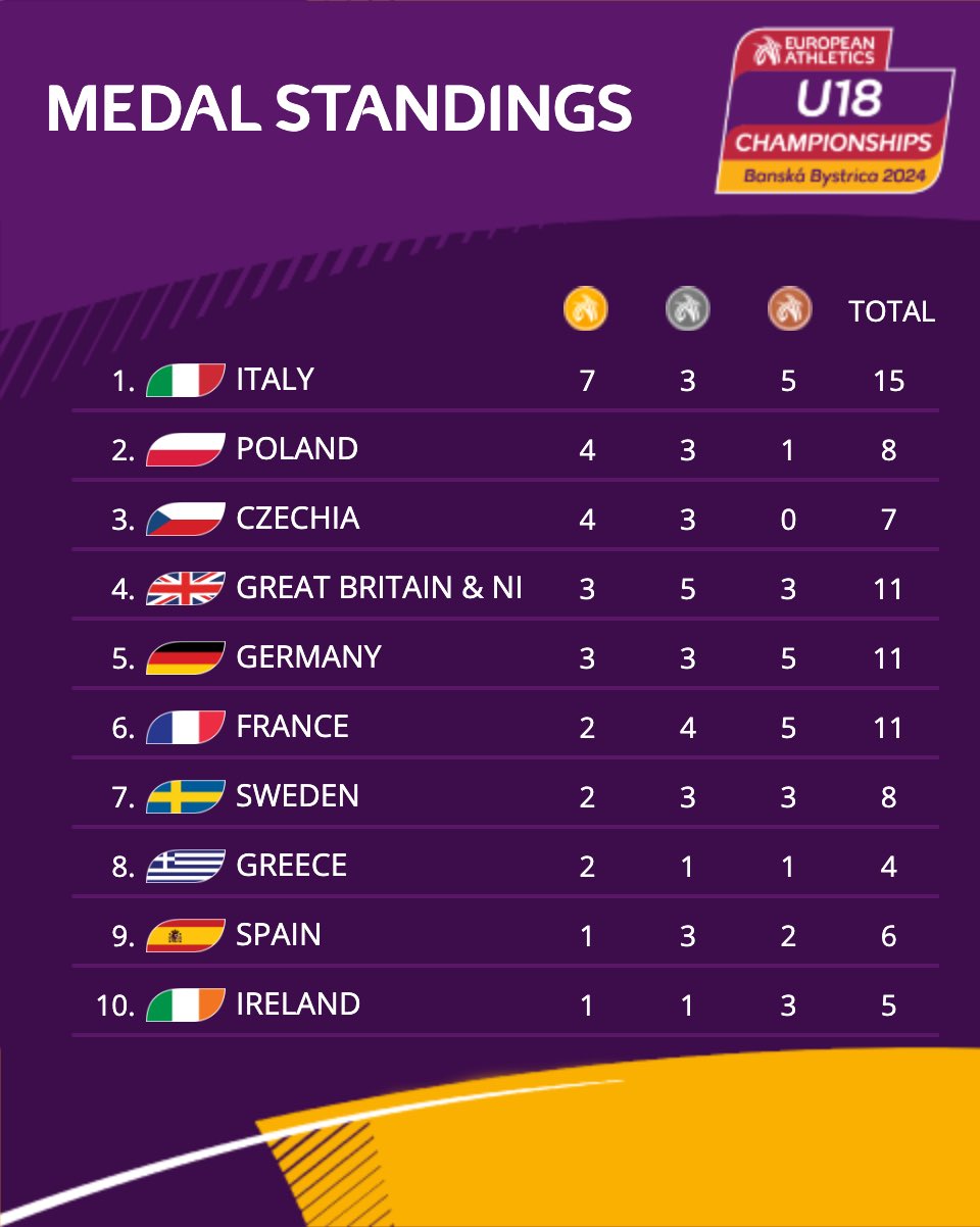 GTCJGhYXoAALney?format=jpg&name=large