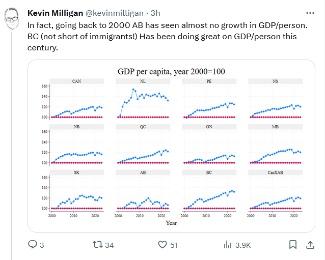 CalgaryOccupy's tweet photo. ~🧵All that blaming on Trudeau and guess who is dragging Canada's performance numbers down? https://t.co/9xUnYRuFJe