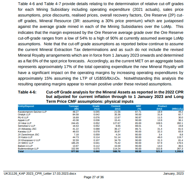 PraiseKek's tweet photo. @SRKConsulting warned in their 2023 $KAP 🇰🇿 Audit that the 2023 MET revision (6%) would impact operating margins by 15%. Now imagine the impact on operational margins with 9% MET in 2025 & $CCJ 🇨🇦 Inkai JV at 15% MET in 2026. The 2 largest #uranium producers are getting taxed. https://t.co/4rCNSbRjVz