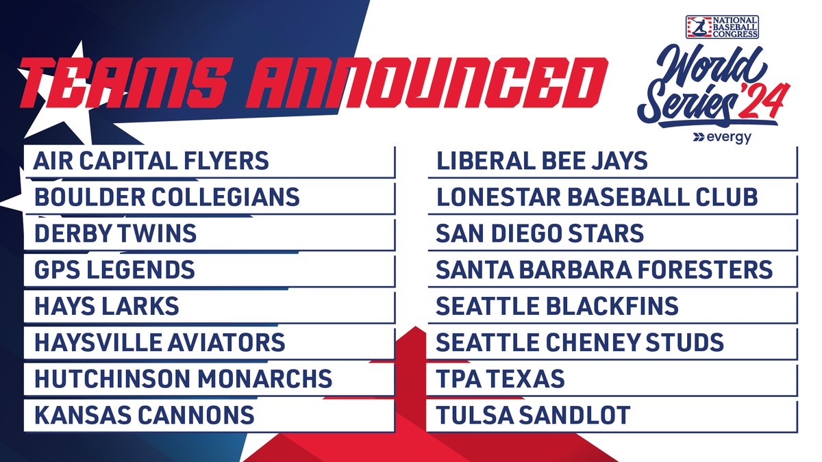 The field is set for the 2024 NBC World Series in Wichita! Games start Thursday night at Eck Stadium at Wichita State University. Follow it all at NBCWS Tournament Central: nbcbaseball.com/tournament-cen…