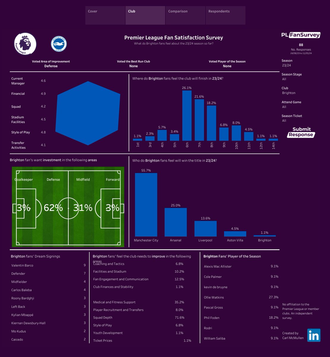 PL Fan Survey tweet media