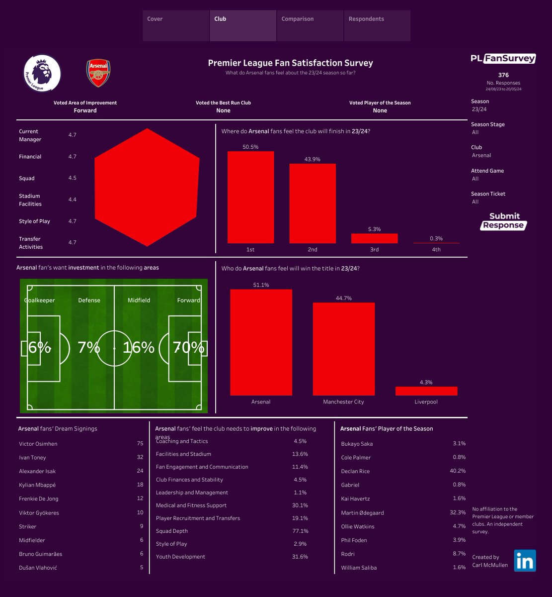 PL Fan Survey tweet media