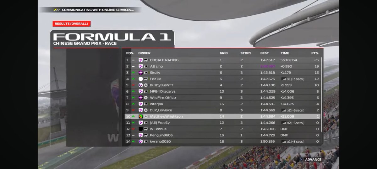 SET_Kirby's tweet photo. My first race in FLRT 4s have gone well!
Q: P14
R: P10
I have scored beautiful points for you all at @SierraEsports_ , I made you proud! https://t.co/l1O195xRZr