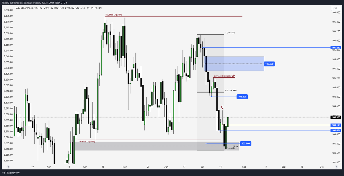 DXY