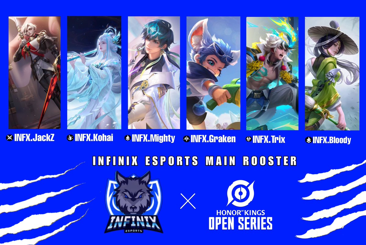 INFINIX_GG's tweet photo. Presentamos nuestra escuadra que nos representará en el Open Series Split 2 de Honor of Kings!!

⚔️ @TheJackExtreme
🥷🏻 @CaynbKohai
🧙🏻‍♂️ @Mightyyyboi
🧙🏻‍♂️ @Vagojafet
🏹 @INFX_Graken
🛡️ @trixiito
📚 Coach:@SegenCoach
#GoINFX #HOK #OpenSeries https://t.co/jAZKXQZv0u