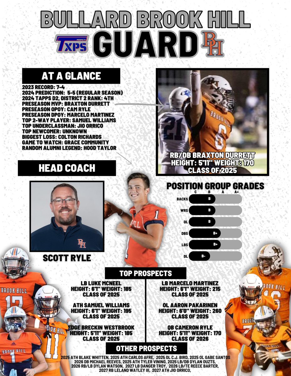 Texas Private School Football tweet media