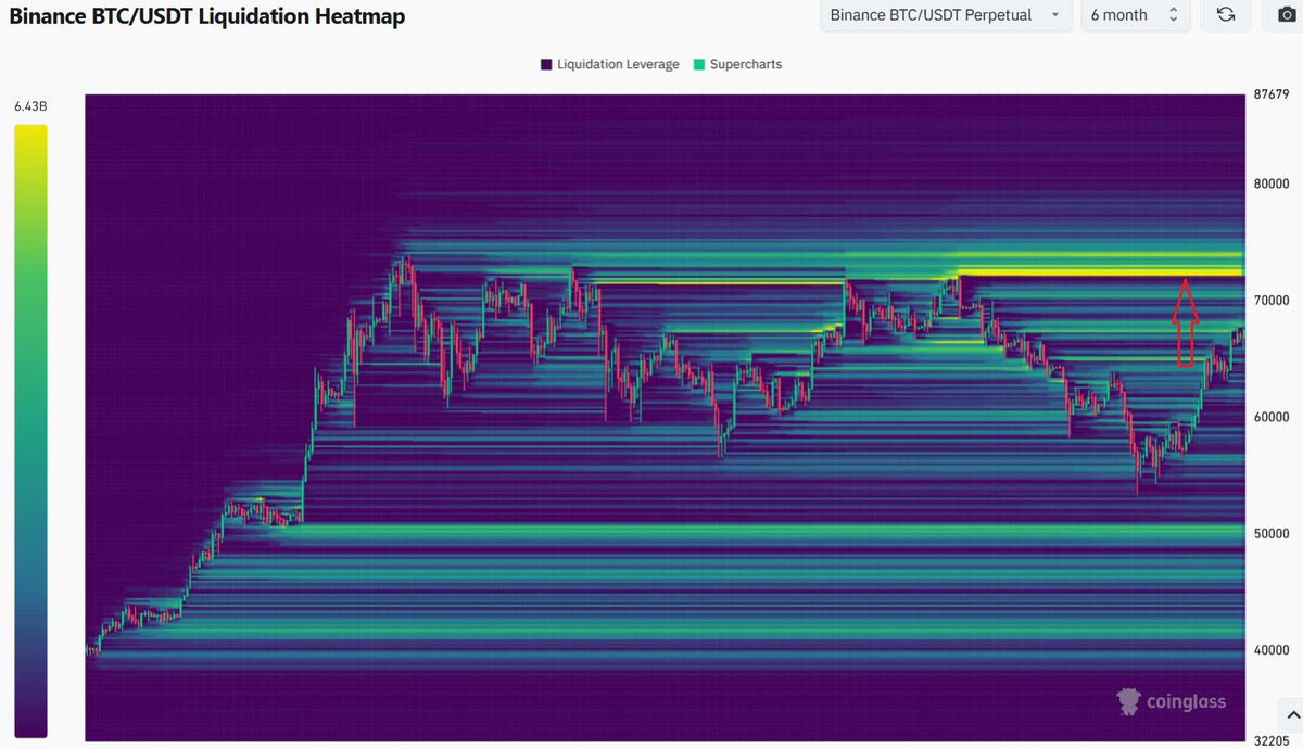 Everyone's expecting an attack on it