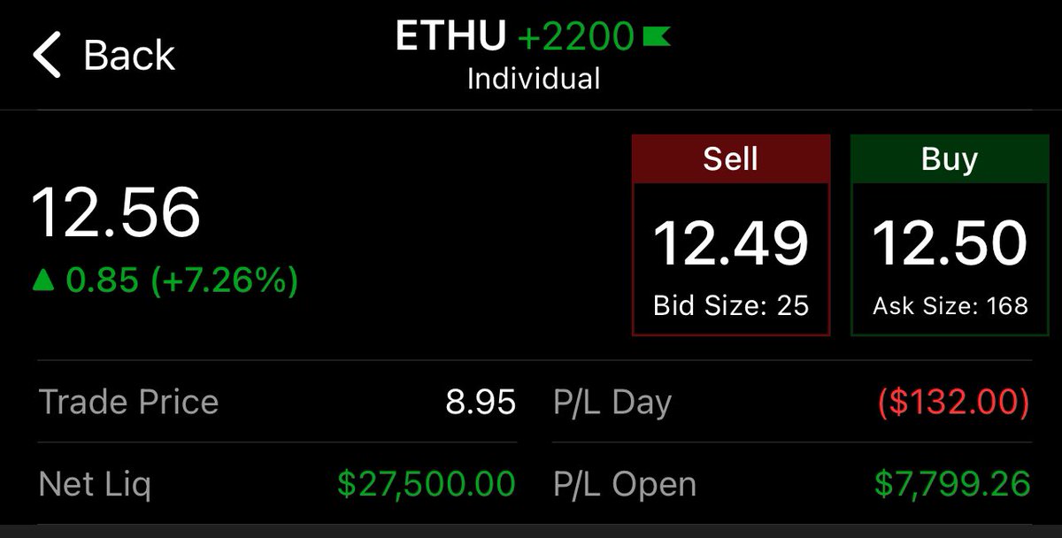 SamLi1969339's tweet photo. @chickengenius I beat you by a penny… but you beat me by 122k… thoughts on this ETF product? It hasn’t been around too long and I worry about leveraged etfs. Thoughts? https://t.co/J0lzUJVBND