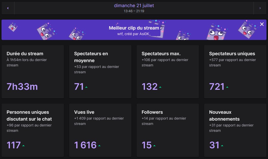 Vous êtes géniaux, un grand merci à vous ❤️

Merci <a href="/lulufit2k18/">lulufit.2k18</a> pour ta confiance dans l'organisation du tournoi, merci <a href="/VSFantin/">Fantin</a> et <a href="/0xNescabir/">NES</a> pour le co-cast et les coups de pouce ✅

Et merci à tous les joueurs pour votre participation ! (GG <a href="/Lebanon_cs2/">Team lebanon CS2</a> 🇱🇧🇫🇷)