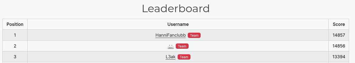 l3akctf's tweet image. We earned 3rd place in ImaginaryCTF 2024 this weekend! Thanks to @ImaginaryCtf for the incredible challenges