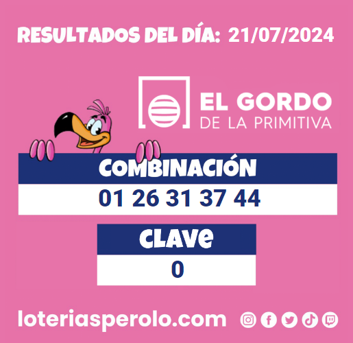 Buenas noches perol@s os dejamos los resultados del sorteo de hoy de El Gordo esperamos que hayáis tenido mucha suerte.
        
        Para ver otros juegos anteriores, descarga nuestra #app, #BuenasNoches
        
        loteriasperolo.com/app
