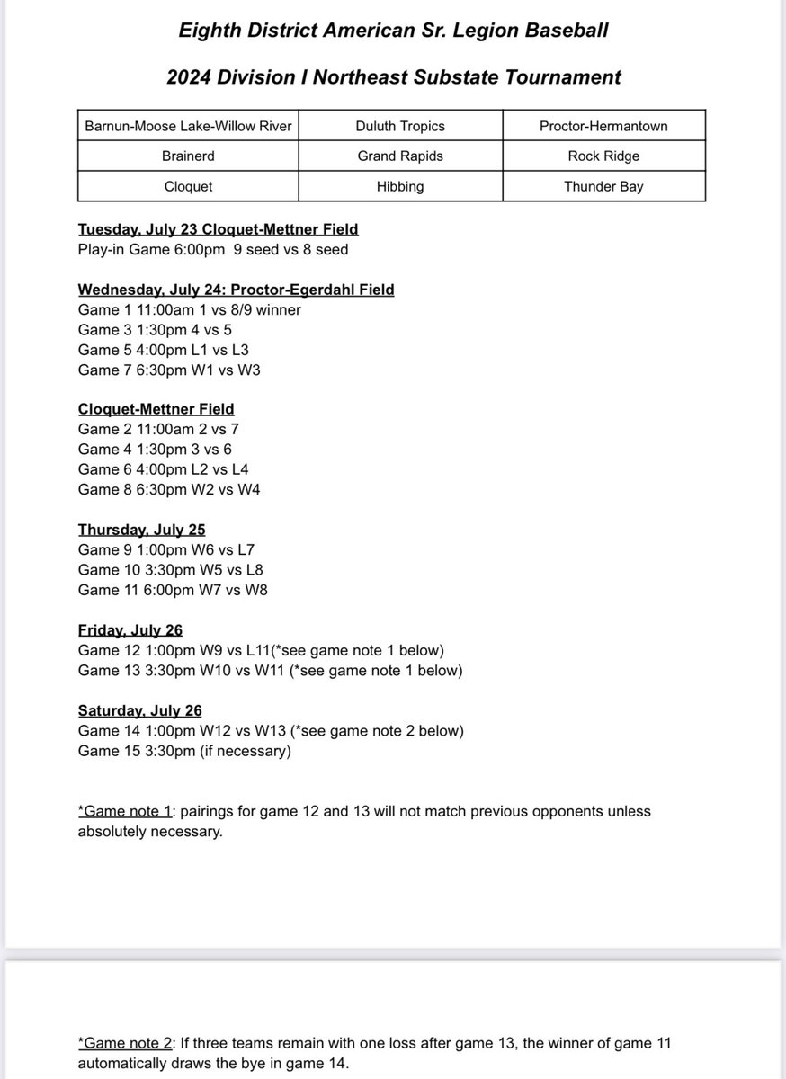 Duluth Post 71 Tropics Baseball tweet media