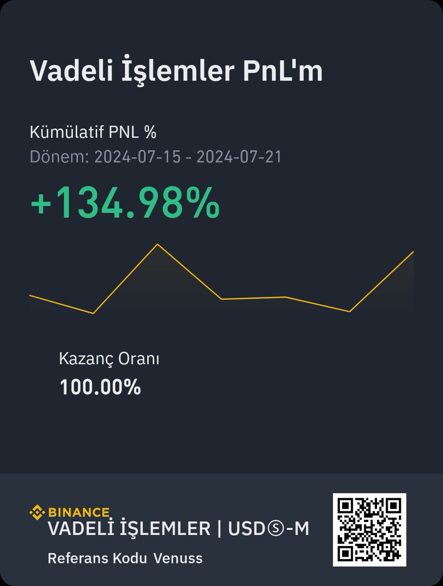 Şu görüntü <a href="/TradeDivine/">Divinearrow |</a>  hocamın sayesinde, siz bilirsiniz yine de 💫😊🤷‍♀️