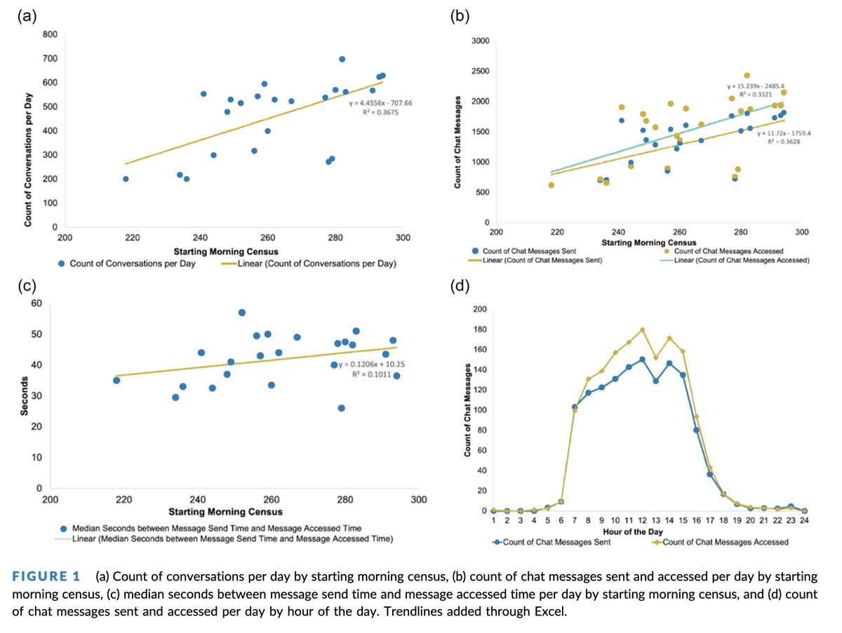 Marisha Burden, MD, MBA tweet media