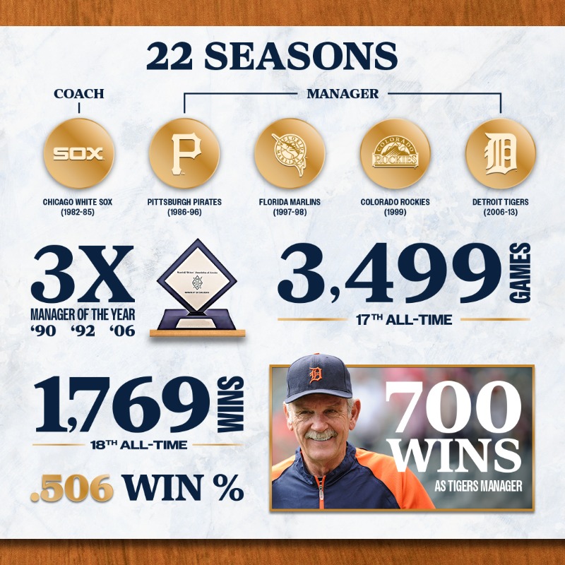 tigers's tweet photo. ☑️ Hall of Fame Induction
🔜 Number Retirement at Comerica Park