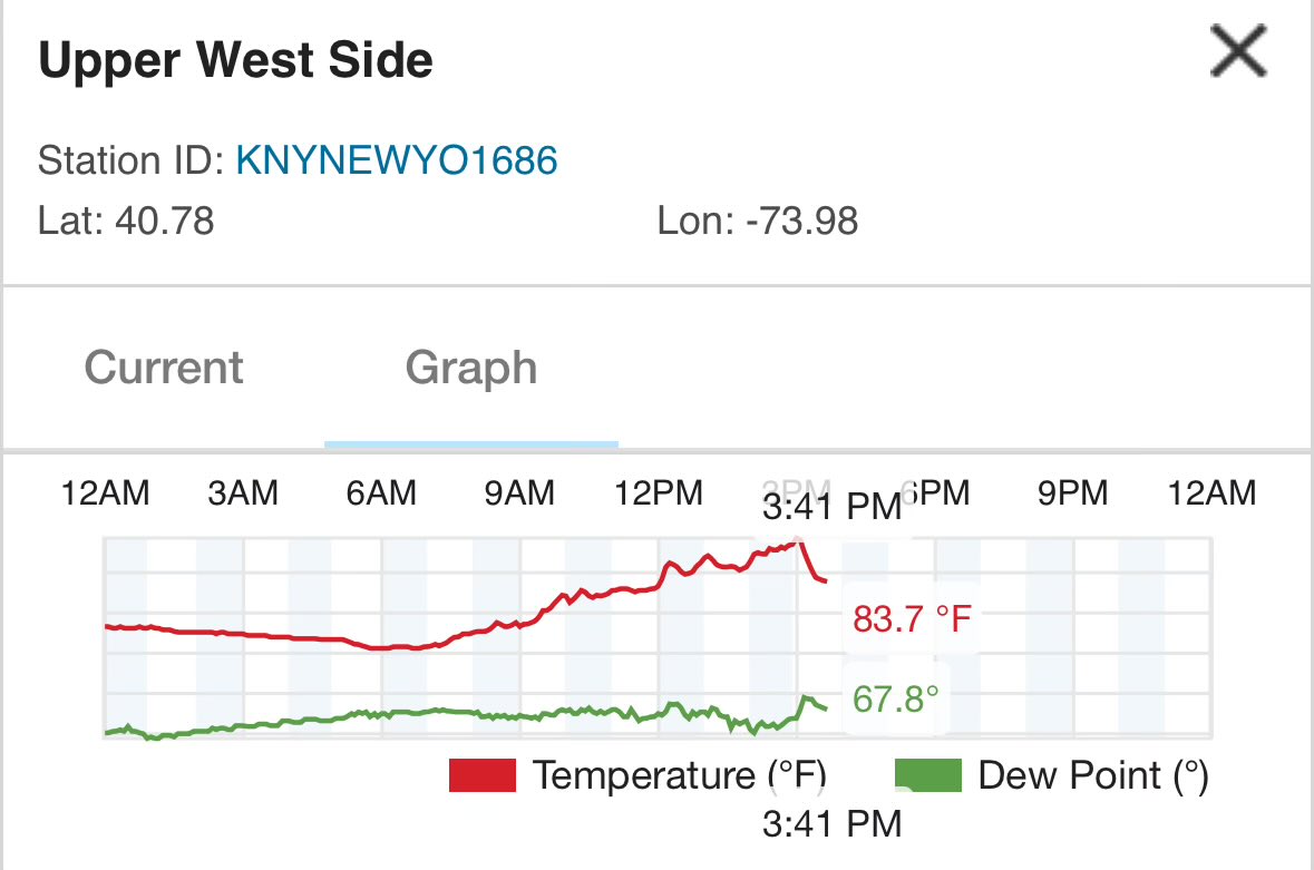 Sea breeze front has made its way to Manhattan, which I think is actually a pretty rare occurrence, at least for uptown. How do I know? You can see the passage of the front on radar. And in station data, you see the expected abruptly cooler temps + increase in dew point