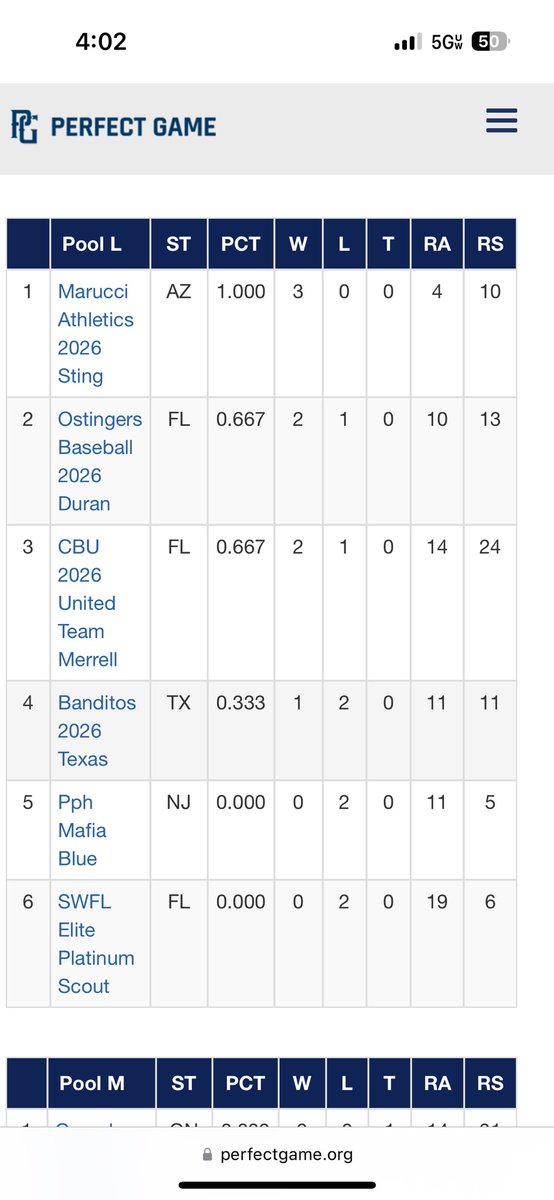 RoughRiders National 2026 (@roughriders2026) on Twitter photo Solid pitching + great defense + timely hitting = 3-0 <a href="/Florida_PG/">Perfect Game Florida</a> <a href="/PG_Scouting/">Perfect Game Scout</a> BCS National Championship. <a href="/MarucciSports/">Marucci</a> <a href="/AZ_Athletics/">Marucci Athletics Baseball</a> Solid pitching + great defense + timely hitting = 3-0 <a href="/Florida_PG/">Perfect Game Florida</a> <a href="/PG_Scouting/">Perfect Game Scout</a> BCS National Championship. <a href="/MarucciSports/">Marucci</a> <a href="/AZ_Athletics/">Marucci Athletics Baseball</a>
