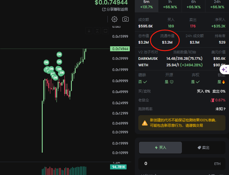 djoer2049's tweet photo. #DARKMUSK
thanks @elonmusk called👀
400k—〉3m 7❌
出完本可以安心睡觉了。
CA:
0xee8268e6996f32de4db966b5fecffbd7ed93f512 https://t.co/HSUnVCYg06