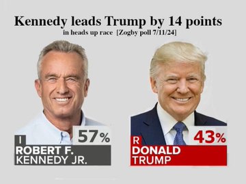 g12906599's tweet photo. @TonyForCA @jamelholley @RobertKennedyJr P.S the Zogby Poll 👀 https://t.co/qn0OuoXF54