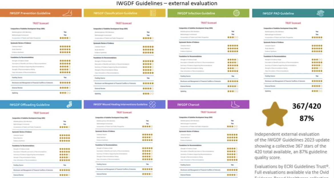 Posted on LinkedIn <a href="/Franers13/">Fran Game</a> <a href="/mrdavid_russell/">David Russell</a> <a href="/siccobus/">Sicco Bus</a> <a href="/robhinchliffe1/">Robert Hinchliffe</a> <a href="/footindiabetes/">Foot In Diabetes UK</a> <a href="/jenmad/">jennifer madden</a> <a href="/LouiseBluetek/">Louise Morris</a> <a href="/cdmarron/">Conor Marron</a>