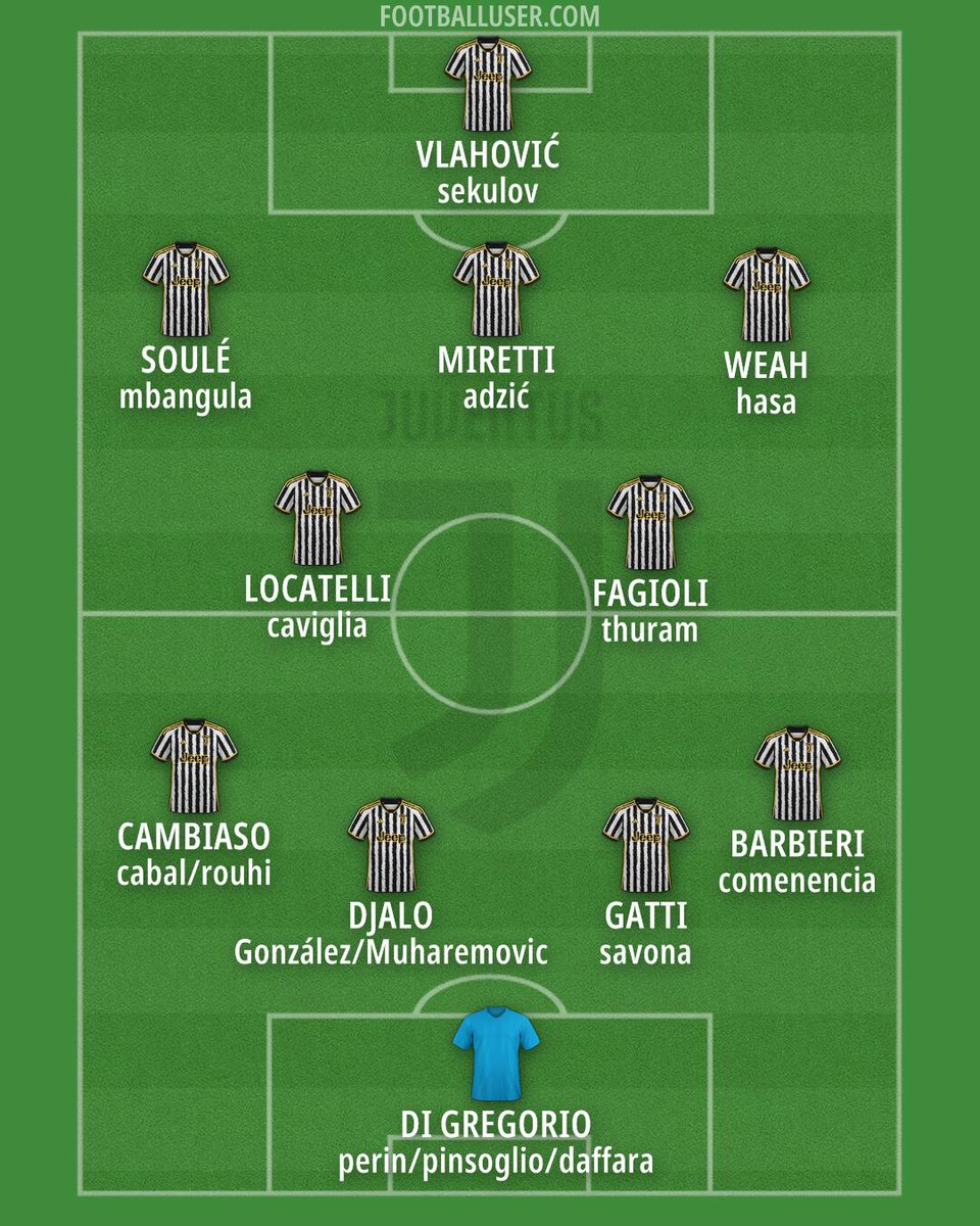 FootballUser's tweet photo. 4-2-3-1 Pre Season Squad of #juventus via https://t.co/xQkvauX8ZI #juve #juventusfc https://t.co/EHReyk7lXE