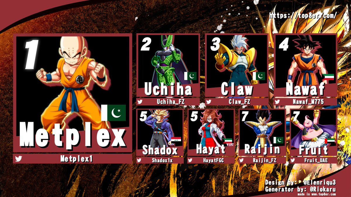 Uchiha_FZ's tweet photo. Congrats to our Top 8 of Limit Break Battle: Middle East Tekaichi!

Insane games with every set going to the wire. Pakistan remains on top with 4 top 8 placements!

🥇@Metplex1 🇵🇰
🥈@Uchiha_FZ 🇵🇰
🥉@Claw_FZ 🇵🇰
@Nawaf_M775 🇰🇼
@Shadox1x 🇮🇶
@HayatFGC 🇰🇼
@RAIJIN_FZ 🇵🇰
@Fruit_UAE 🇦🇪 https://t.co/IeCQEXJpi5