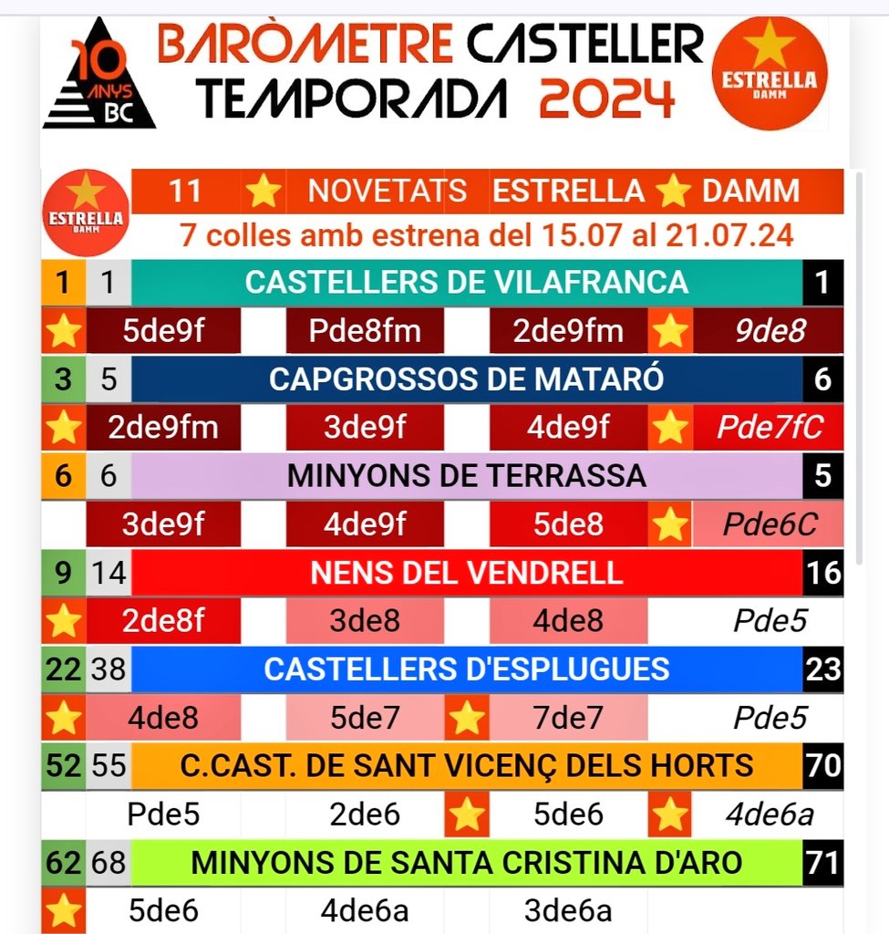 BARÒMETRE CASTELLER tweet media