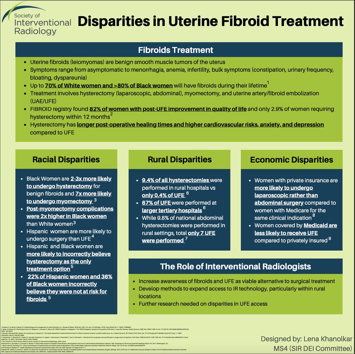 🌸 Understanding the Disparity in #UterineFibroid Treatment 🌸 

Our latest infographic sheds light on the significant treatment gaps for uterine fibroids, particularly affecting women of color.

Created by <a href="/khanolkarlena/">Lena</a>