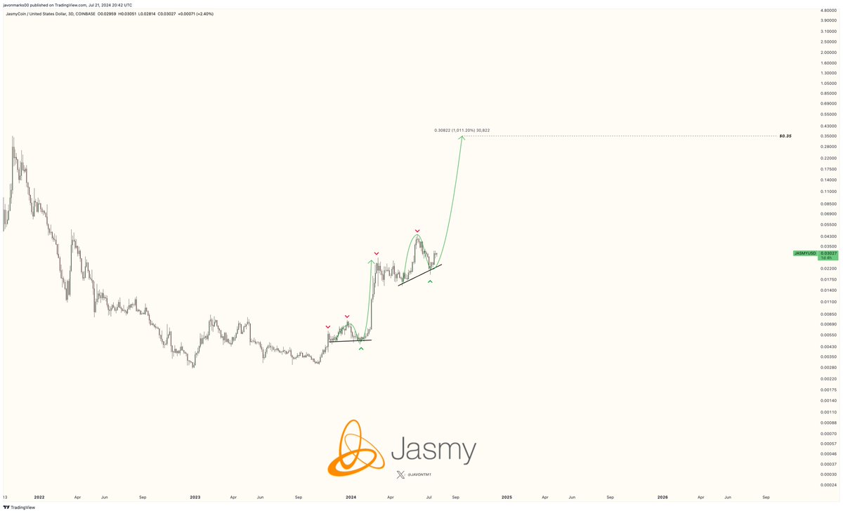 ahmad sahli (@sweetmeet3) / Posts / X