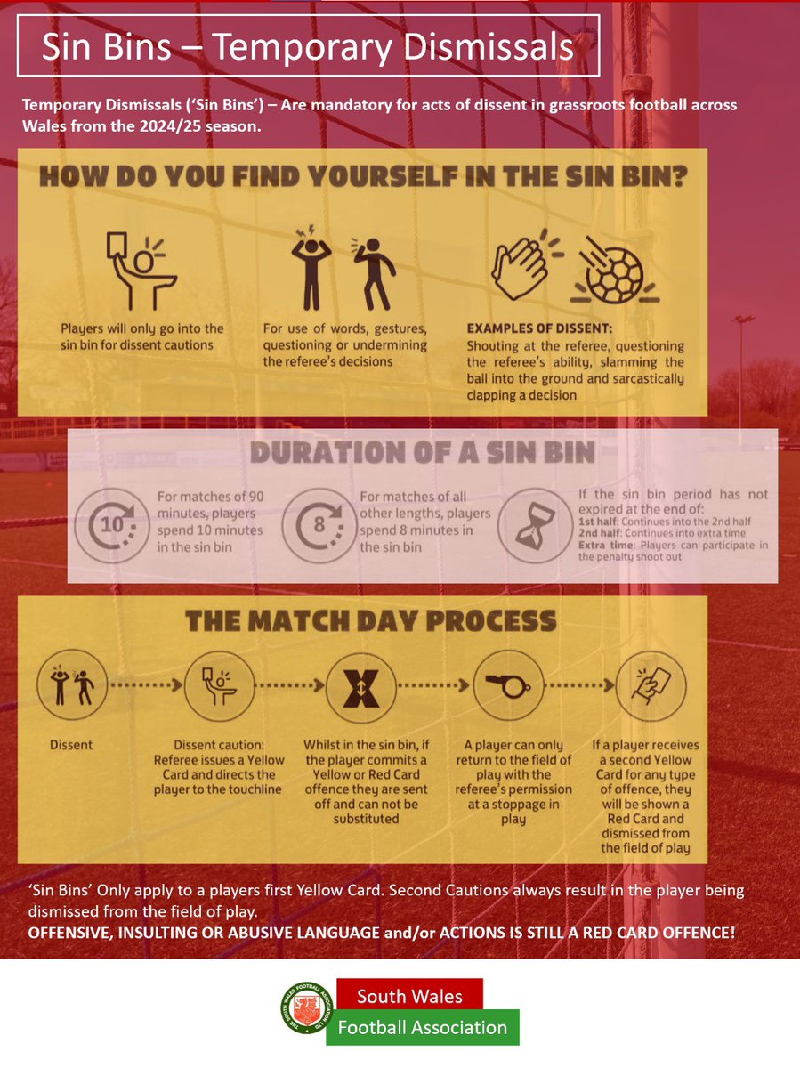 Following successful trials last season The FAW are rolling out temporary dismissals across grassroots football in Wales. 

Here’s how ‘Sin Bins’ will be used 👇