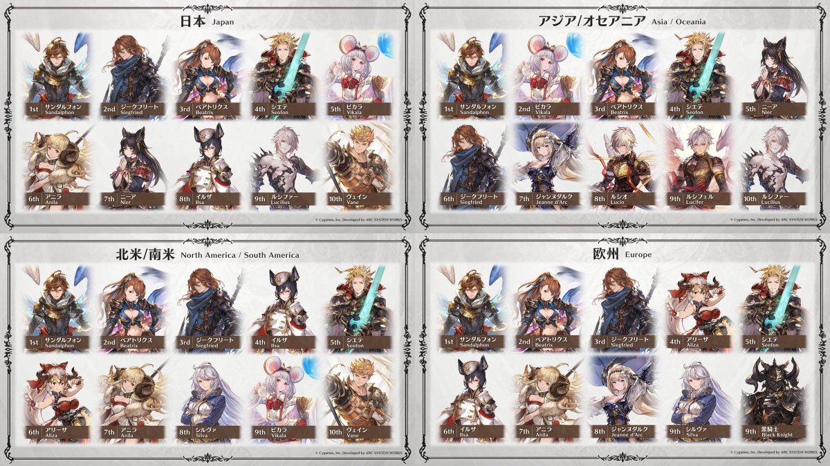 圖 GBVSR DLC新角色 媽媽 老鼠 那個男人