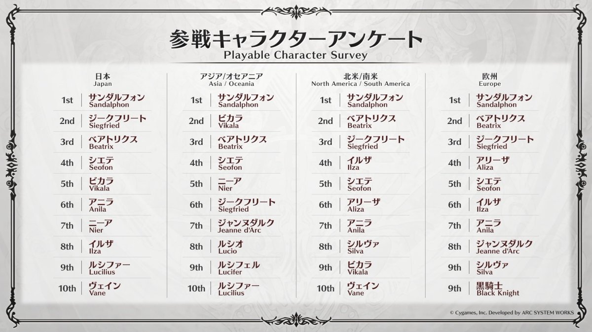 圖 GBVSR DLC新角色 媽媽 老鼠 那個男人