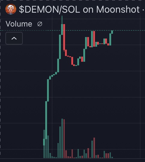 JameeDemonSol's tweet photo. Buyers overtaking sellers on Jamee $DEMON!

The pre-sale opportunity is now...

https://t.co/w1PWfbvX5W https://t.co/YGzVLwUO4t