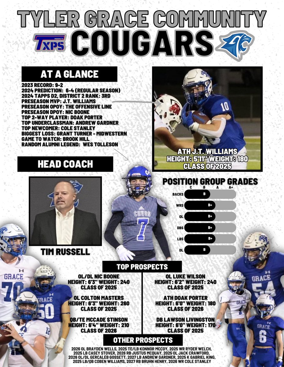 Texas Private School Football tweet media