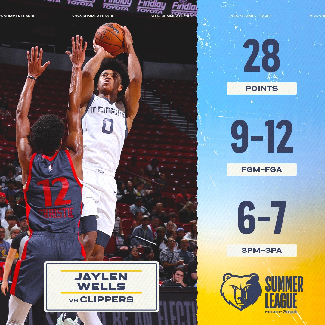 memgrizz's tweet photo. rook has the internet talkin today

@jaylen_wells x @GrizzBank https://t.co/AIFEQC88Kz