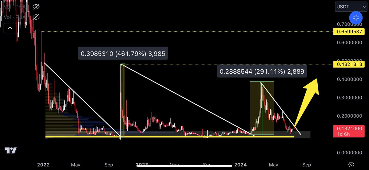 Crypto Mobi tweet media