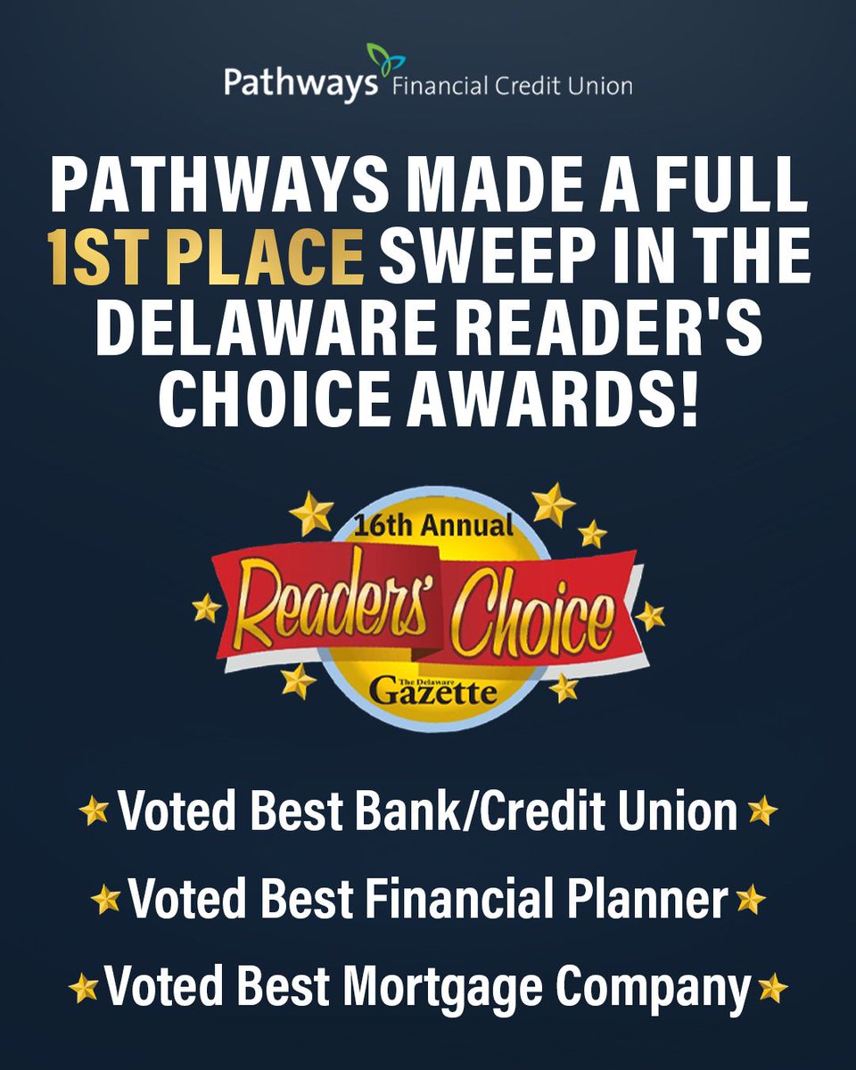 GREAT NEWS! Pathways made a full 1st place sweep in the Delaware Reader's Choice Awards. We're thrilled to announce that we placed first in these categories:

⭐️ Voted Best Bank/Credit Union
⭐️ Voted Best Financial Planner 
⭐️ Voted Best Mortgage Company