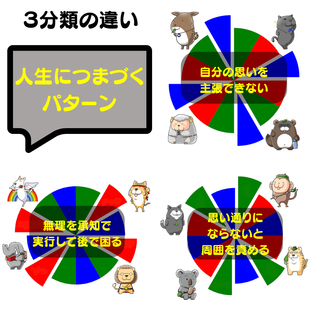 12TwelveAnimals's tweet photo. 3分類の違い✅人生につまづくパターン
Moon🌑こじか・たぬき🌕黒ひょう・ひつじ
📌自分の思いを主張できない
Earth🌏狼・猿・虎・子守熊
📌思い通りにならないと周囲を責める
Sun☀ペガサス・チータ・ライオン・ゾウ
📌無理を承知で実行して後で困る
#12Animals #個性心理学 #動物占い https://t.co/ipVIZvbWD3