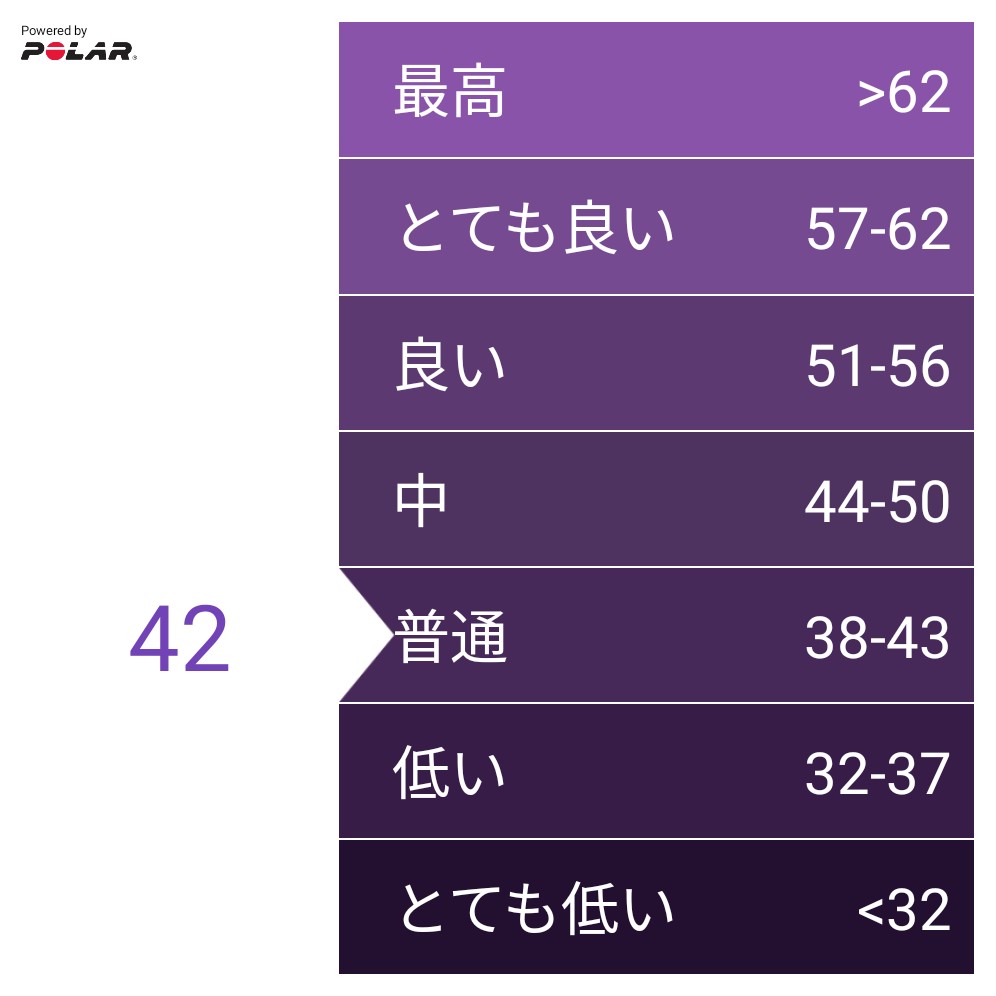 user_astraea's tweet image. #PolarBeat フィットネステスト実施