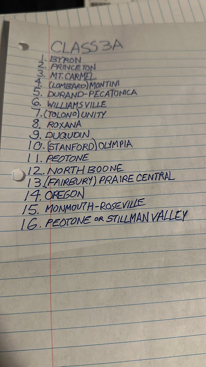 My Class 3A Preseason Predictions 
<a href="/PrepRedzoneIL/">Prep Redzone Illinois</a> <a href="/PHSTigerFB/">Coach Ryan Pearson</a> <a href="/DuPecRivermen/">Du-Pec Football</a> <a href="/OregonHawksFB/">Oregon Hawks Football</a> @NorthBooneFB <a href="/NUICFootball/">NUIC Football</a>